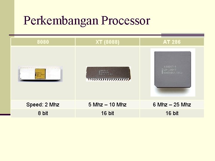 Perkembangan Processor 8080 XT (8088) AT 286 Speed: 2 Mhz 5 Mhz – 10
