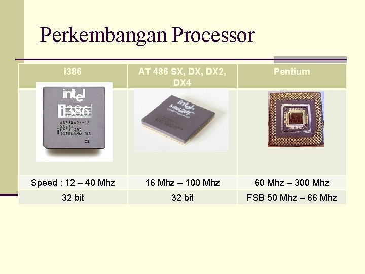 Perkembangan Processor i 386 AT 486 SX, DX 2, DX 4 Pentium Speed :