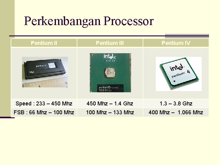 Perkembangan Processor Pentium III Pentium IV Speed : 233 – 450 Mhz – 1.