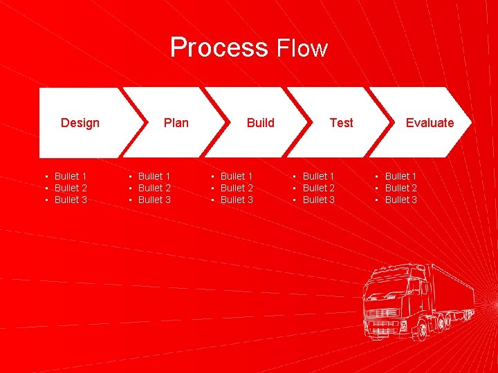 Process Flow Design • Bullet 1 • Bullet 2 • Bullet 3 Plan •
