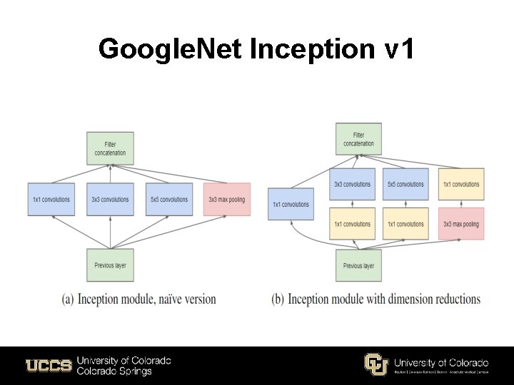 Google. Net Inception v 1 
