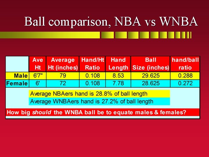 Ball comparison, NBA vs WNBA 