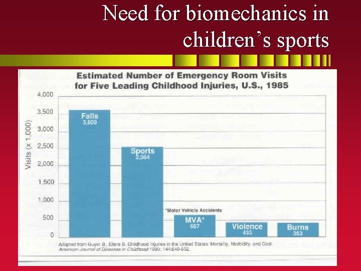 Need for biomechanics in children’s sports 