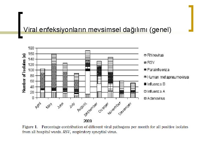 Viral enfeksiyonların mevsimsel dağılımı (genel) 