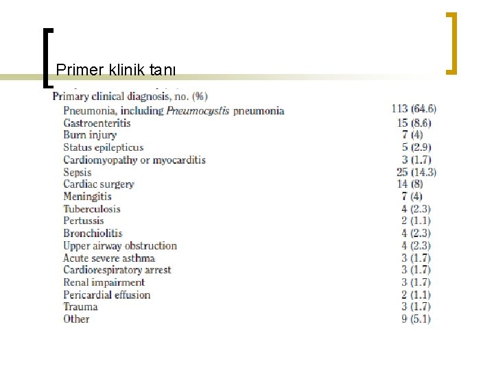 Primer klinik tanı 