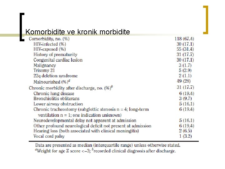 Komorbidite ve kronik morbidite 