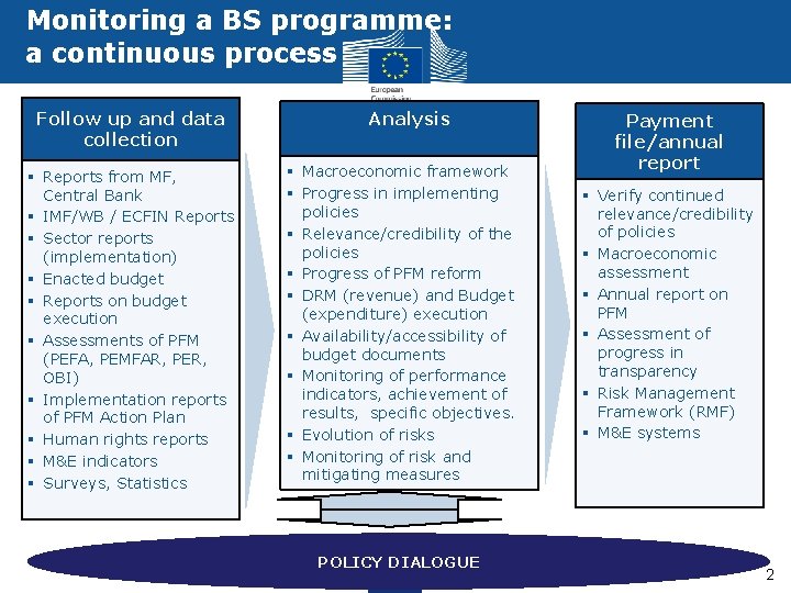 Monitoring a BS programme: a continuous process Follow up and data collection § Reports