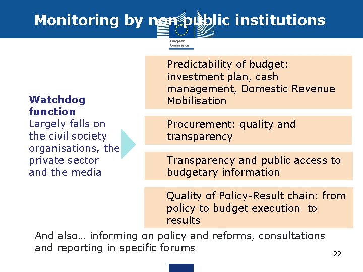 Monitoring by non public institutions Watchdog function Largely falls on the civil society organisations,