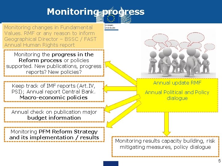 Monitoring progress Monitoring changes in Fundamental Values. RMF or any reason to inform Geographical