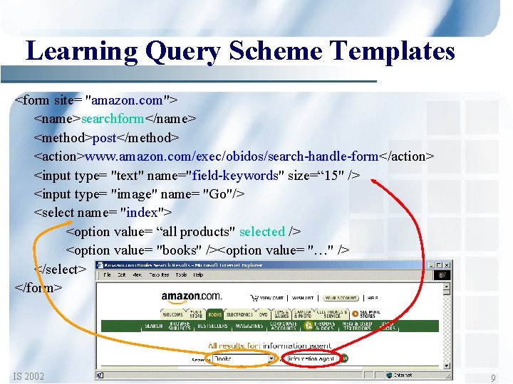 Learning Query Scheme Templates <form site= "amazon. com"> <name>searchform</name> <method>post</method> <action>www. amazon. com/exec/obidos/search-handle-form</action> <input