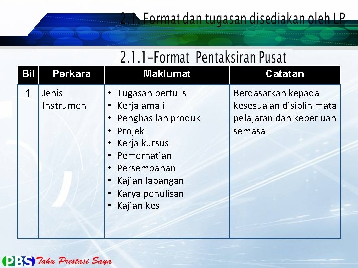 Bil 1 Perkara Jenis Instrumen Maklumat • • • Tugasan bertulis Kerja amali Penghasilan