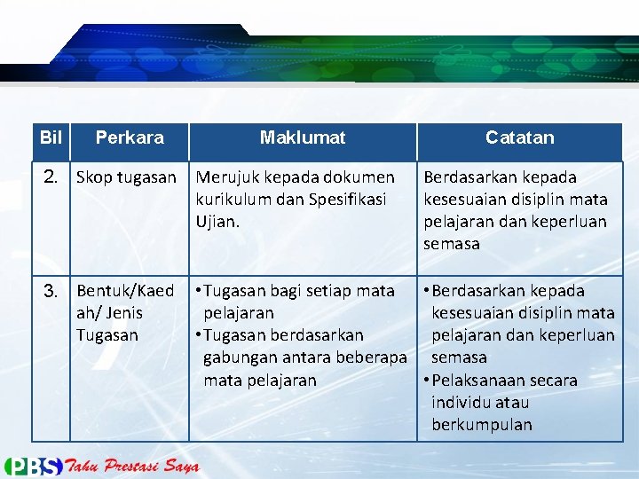 Bil Perkara Maklumat Catatan 2. Skop tugasan Merujuk kepada dokumen kurikulum dan Spesifikasi Ujian.