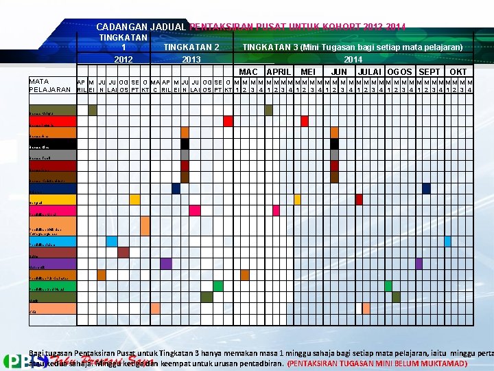 CADANGAN JADUAL PENTAKSIRAN PUSAT UNTUK KOHORT 2012 -2014 TINGKATAN 1 2012 TINGKATAN 2 2013