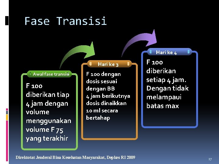 Fase Transisi Hari ke 4 Hari ke 3 Awal fase transisi F 100 diberikan