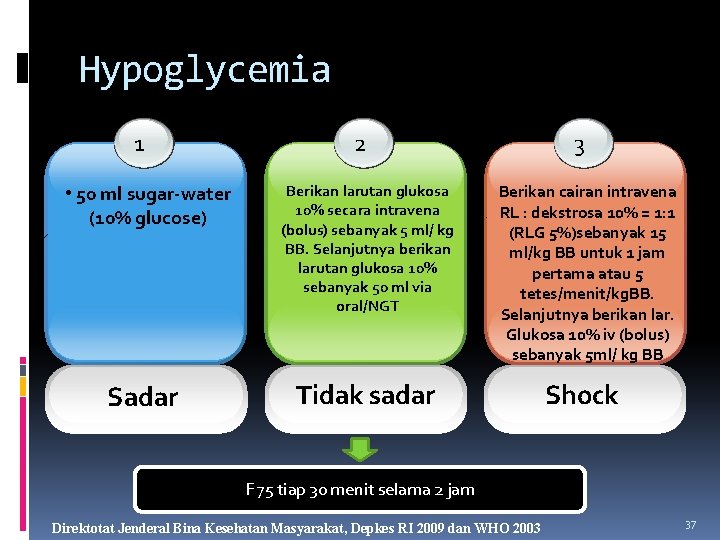 Hypoglycemia 1 • 50 ml sugar-water (10% glucose) Sadar 2 Berikan larutan glukosa 10%