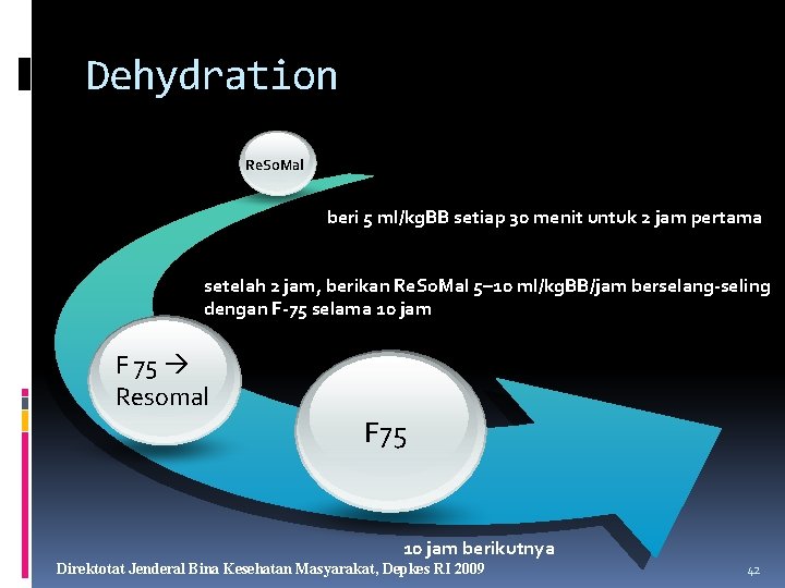 Dehydration Re. So. Mal beri 5 ml/kg. BB setiap 30 menit untuk 2 jam