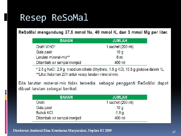 Resep Re. So. Mal Direktotat Jenderal Bina Kesehatan Masyarakat, Depkes RI 2009 48 