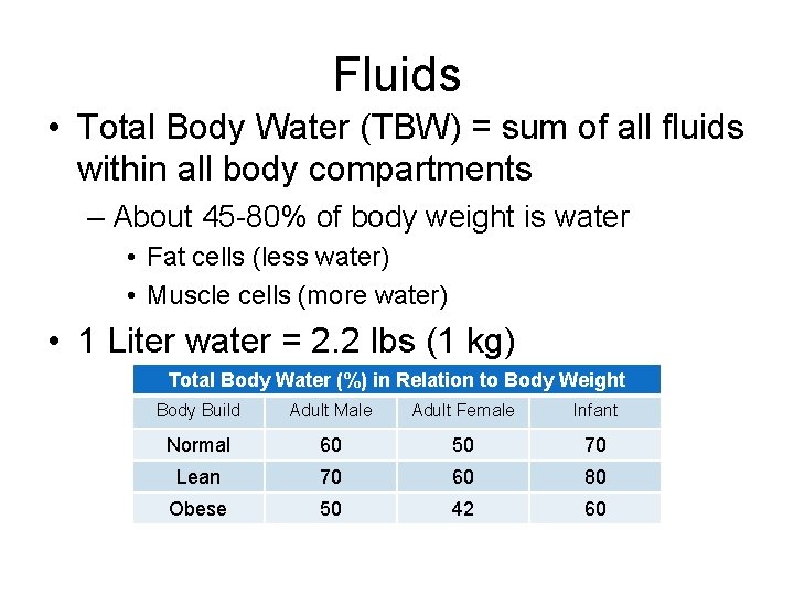 Fluids • Total Body Water (TBW) = sum of all fluids within all body