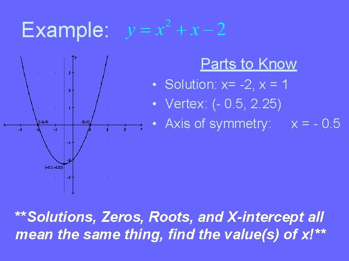 Example: Parts to Know • Solution: x= -2, x = 1 • Vertex: (-
