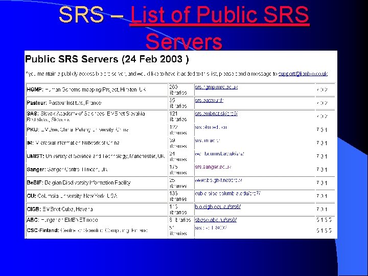 SRS – List of Public SRS Servers 