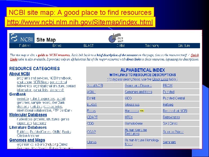 NCBI site map: A good place to find resources http: //www. ncbi. nlm. nih.