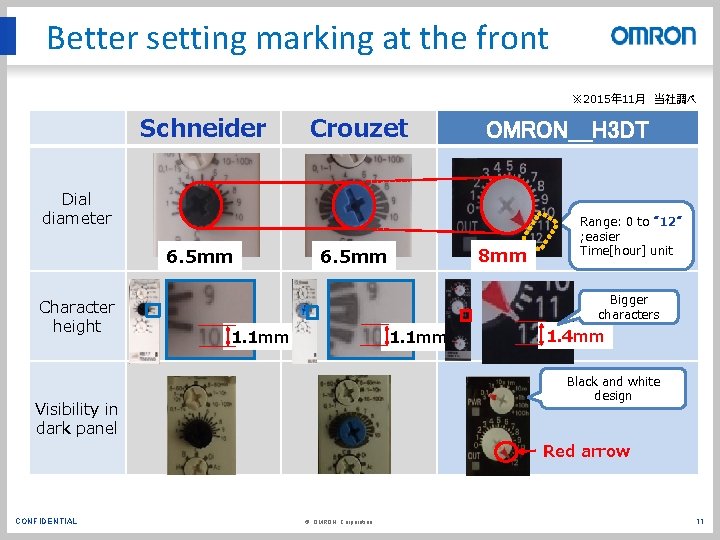 Better setting marking at the front ※ 2015年 11月 当社調べ Schneider Crouzet OMRON＿H 3