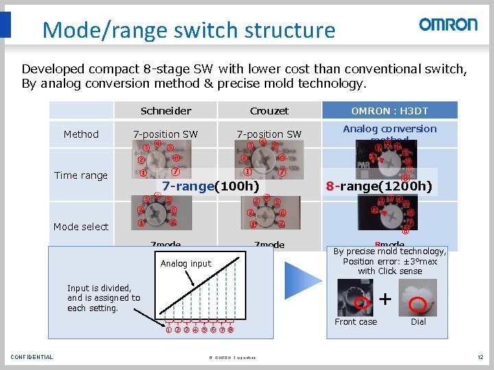 Mode/range switch structure Developed compact 8 -stage SW with lower cost than conventional switch,