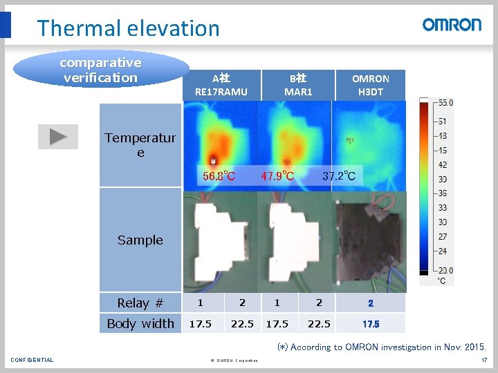 Thermal elevation comparative verification A社 RE 17 RAMU B社 MAR 1 OMRON H 3