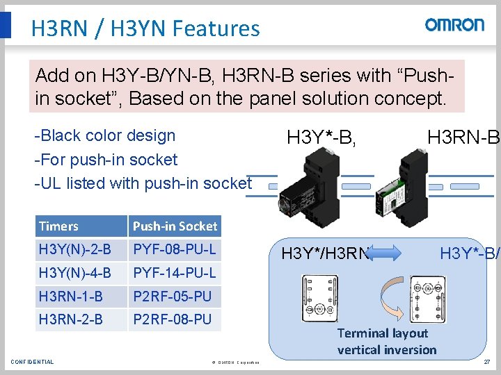 H 3 RN / H 3 YN Features Add on H 3 Y-B/YN-B, H