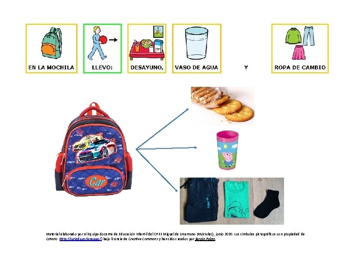 Material elaborado por el Equipo docente de Educación Infantil del CPEE Miguel de Unamuno