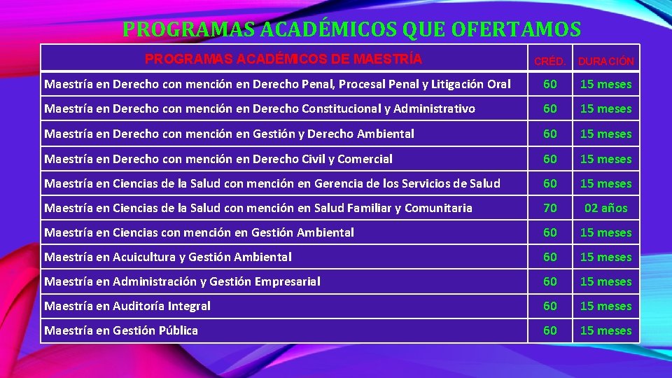 PROGRAMAS ACADÉMICOS QUE OFERTAMOS PROGRAMAS ACADÉMICOS DE MAESTRÍA CRÉD. DURACIÓN Maestría en Derecho con