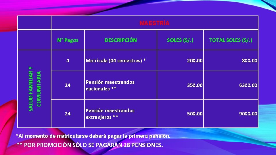 MAESTRÍA SALUD FAMILIAR Y COMUNITARIA N° Pagos DESCRIPCIÓN SOLES (S/. ) TOTAL SOLES (S/.