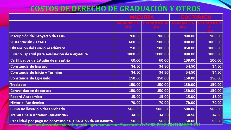 COSTOS DE DERECHO DE GRADUACIÓN Y OTROS MAESTRÍA NACIONALES (S/. ) DOCTORADO EXTRANJEROS (S/.