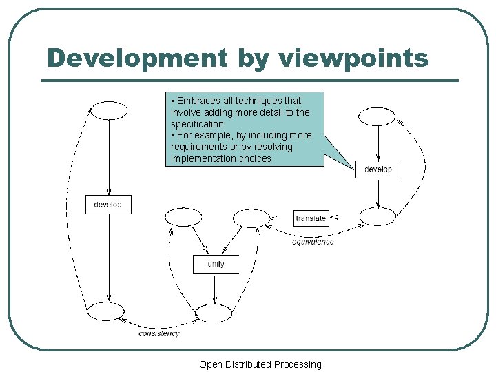 Development by viewpoints • Embraces all techniques that involve adding more detail to the