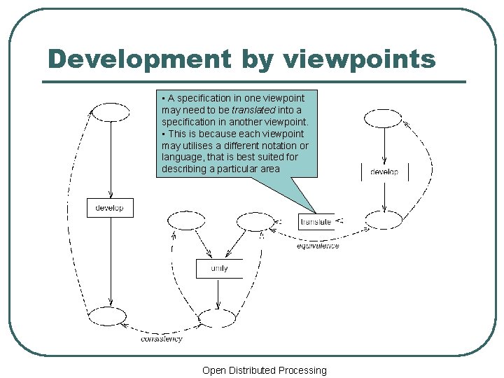 Development by viewpoints • A specification in one viewpoint may need to be translated