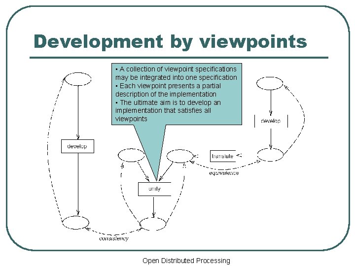 Development by viewpoints • A collection of viewpoint specifications may be integrated into one