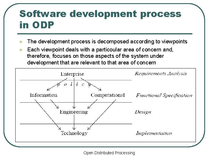 Software development process in ODP l l The development process is decomposed according to