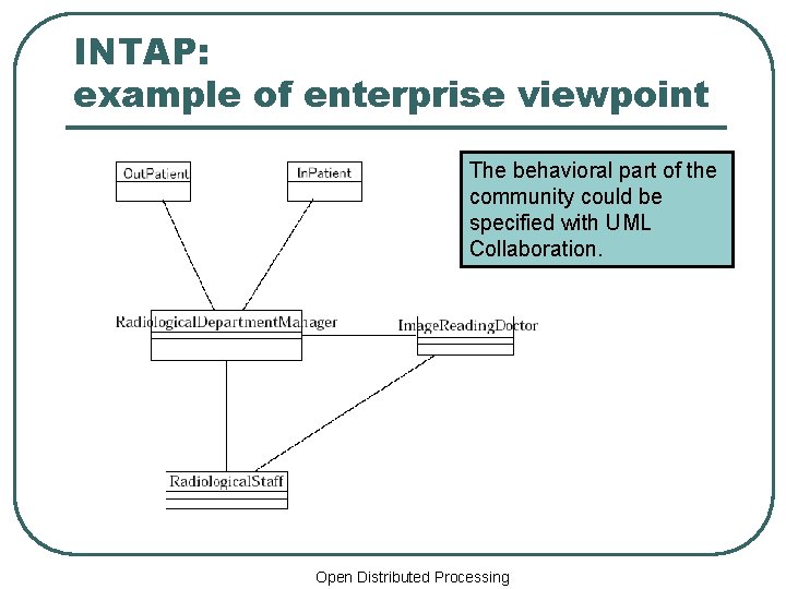 INTAP: example of enterprise viewpoint The behavioral part of the community could be specified