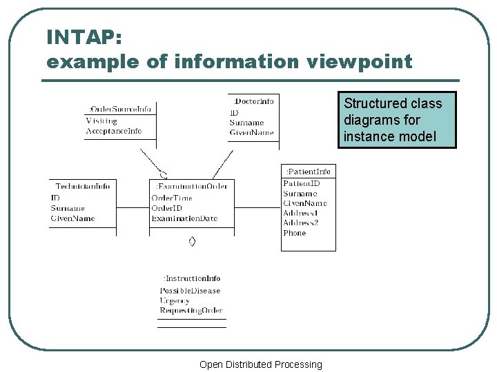 INTAP: example of information viewpoint Structured class diagrams for instance model Open Distributed Processing