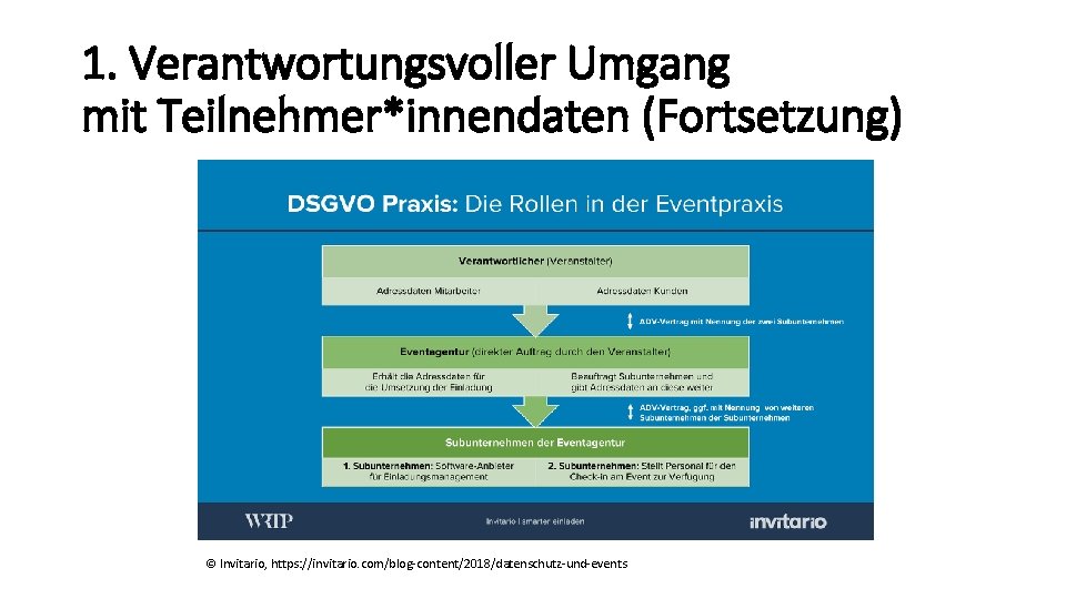 1. Verantwortungsvoller Umgang mit Teilnehmer*innendaten (Fortsetzung) © Invitario, https: //invitario. com/blog-content/2018/datenschutz-und-events 