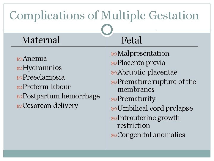 Complications of Multiple Gestation Maternal Anemia Hydramnios Preeclampsia Preterm labour Postpartum hemorrhage Cesarean delivery