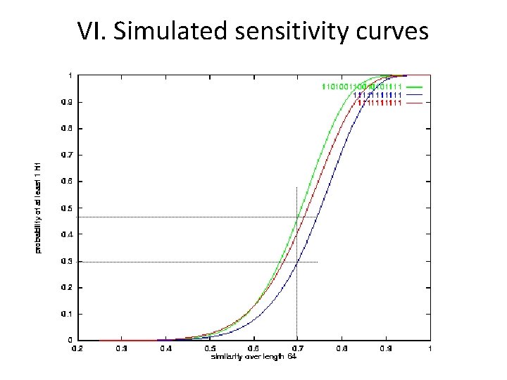 VI. Simulated sensitivity curves 