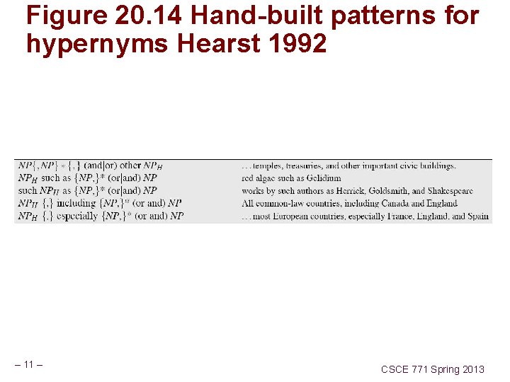 Figure 20. 14 Hand-built patterns for hypernyms Hearst 1992 – 11 – CSCE 771