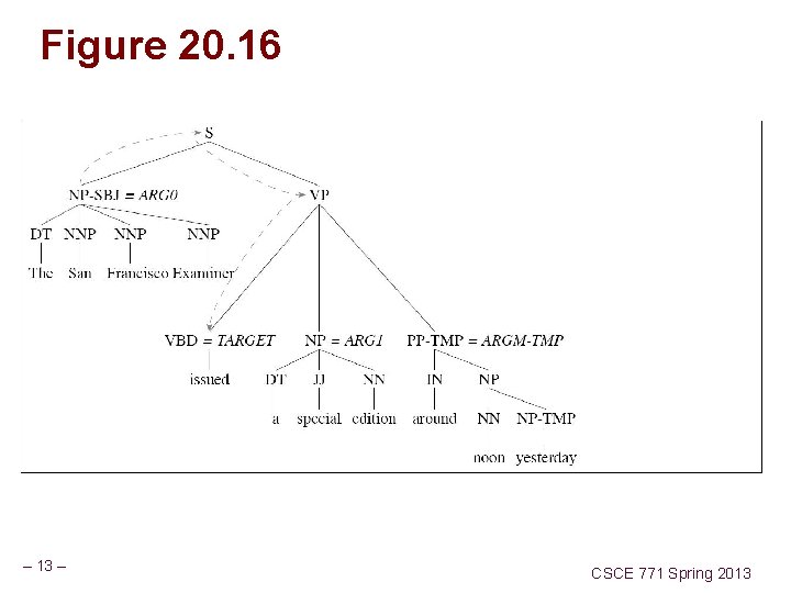 Figure 20. 16 – 13 – CSCE 771 Spring 2013 