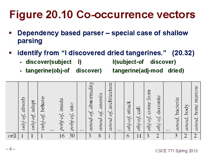 Figure 20. 10 Co-occurrence vectors § Dependency based parser – special case of shallow