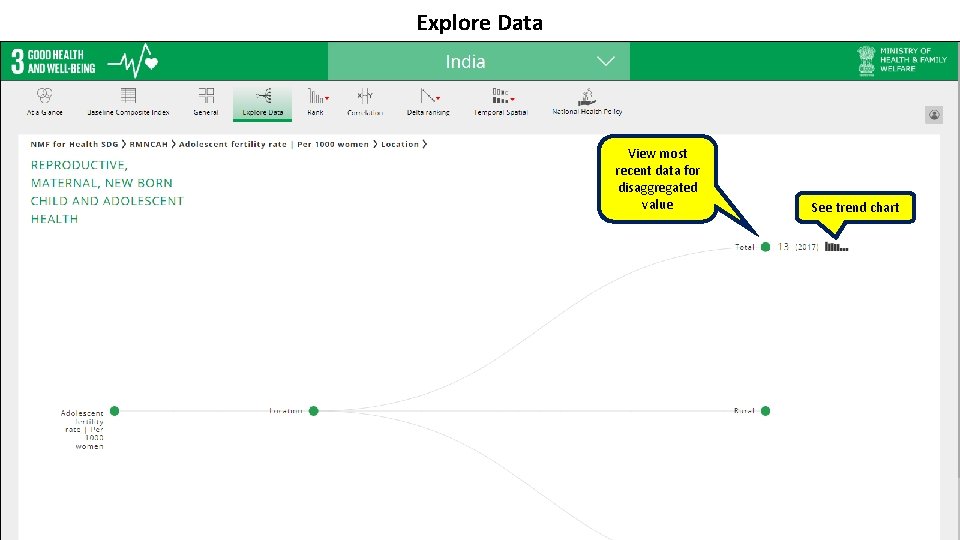 Explore Data View most recent data for disaggregated value See trend chart 