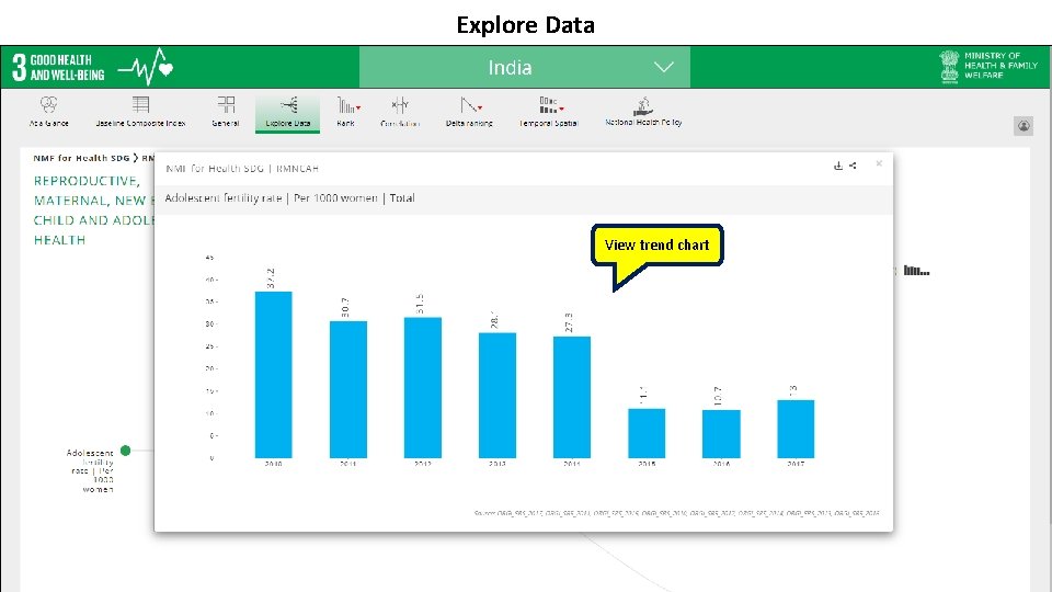 Explore Data View trend chart 