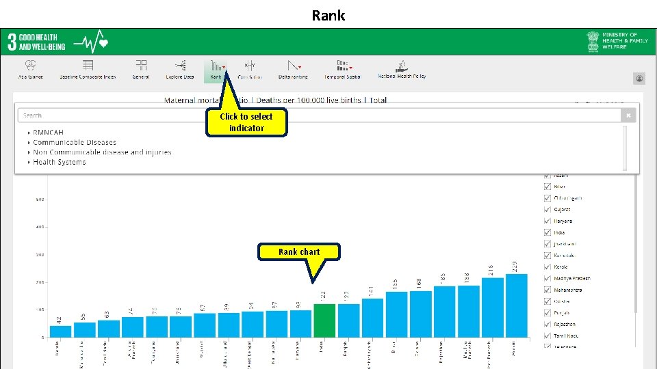 Rank Click to select indicator Rank chart 