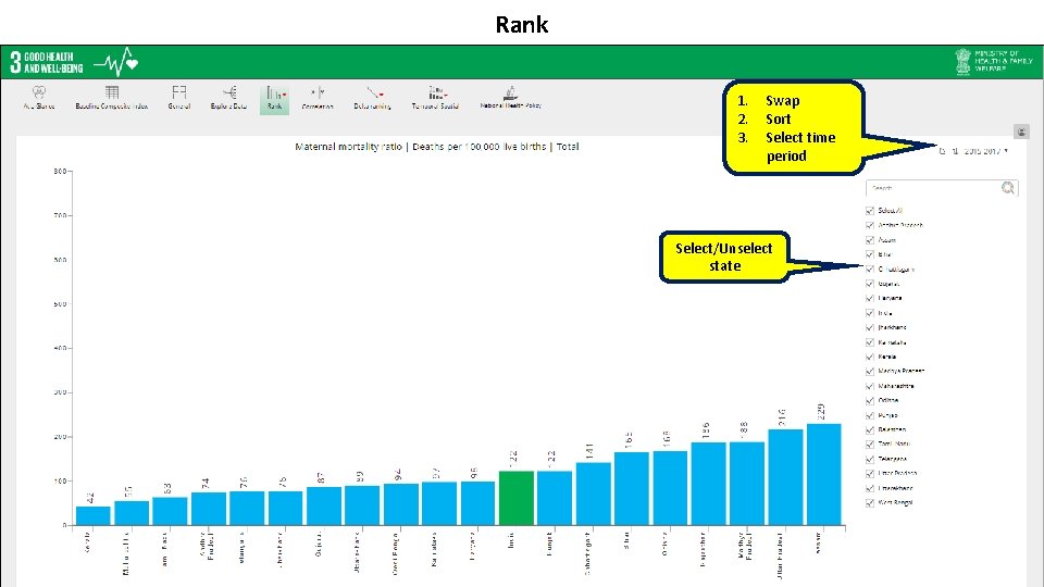 Rank 1. 2. 3. Swap Sort Select time period Select/Unselect state 