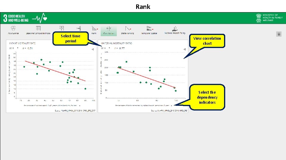 Rank Select time period View correlation chart Select the dependency indicators 